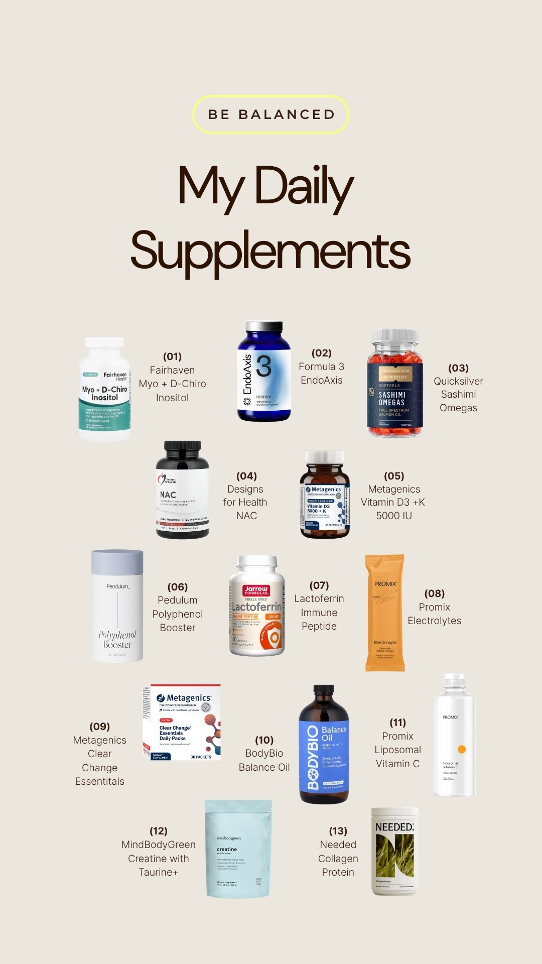 My recent AM supplement stack!