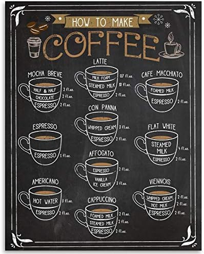 Cappuccino Espresso Latte Coffee Visual Definitions Menu Poster - 11x14 Unframed Typography Wall ... | Amazon (US)