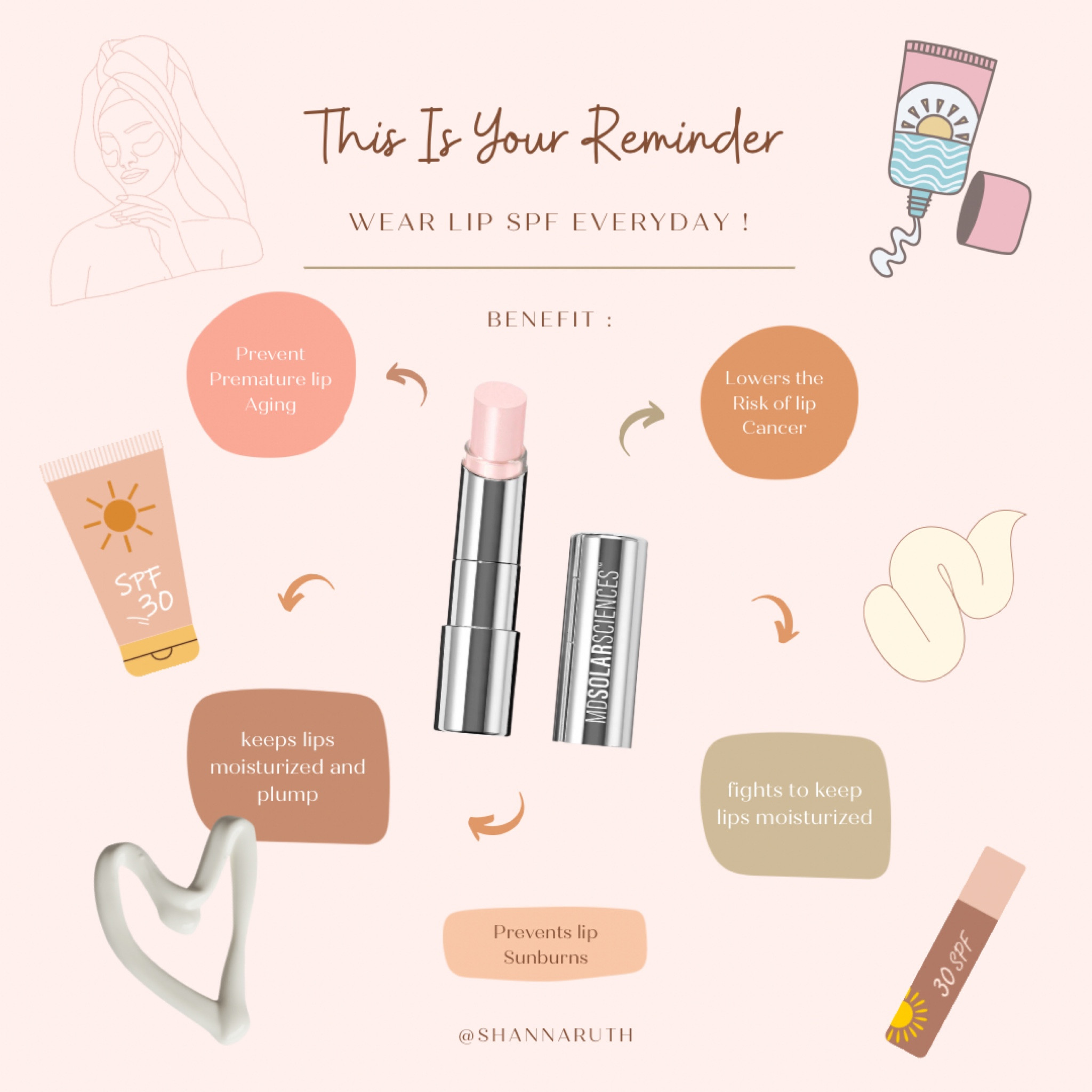 Your lips need sunscreen too!! This one is my fav !

#LTKtravel #LTKbeauty #LTKswim