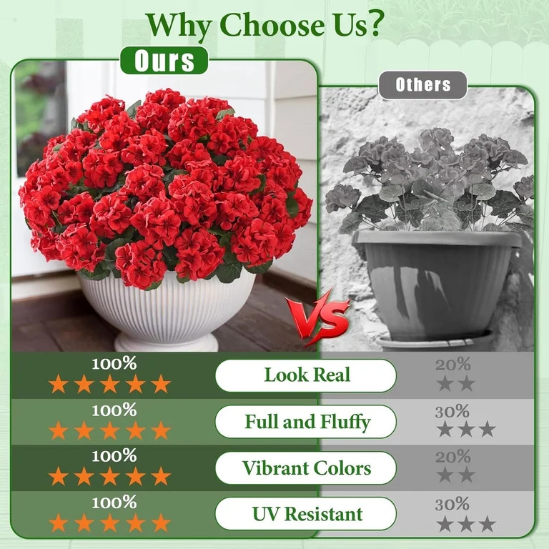 Waipfaru Artificial Geranium Flower for Outdoors,8 Pcs UV Resistant Realistic Faux Silk Geranium ... | Walmart (US)