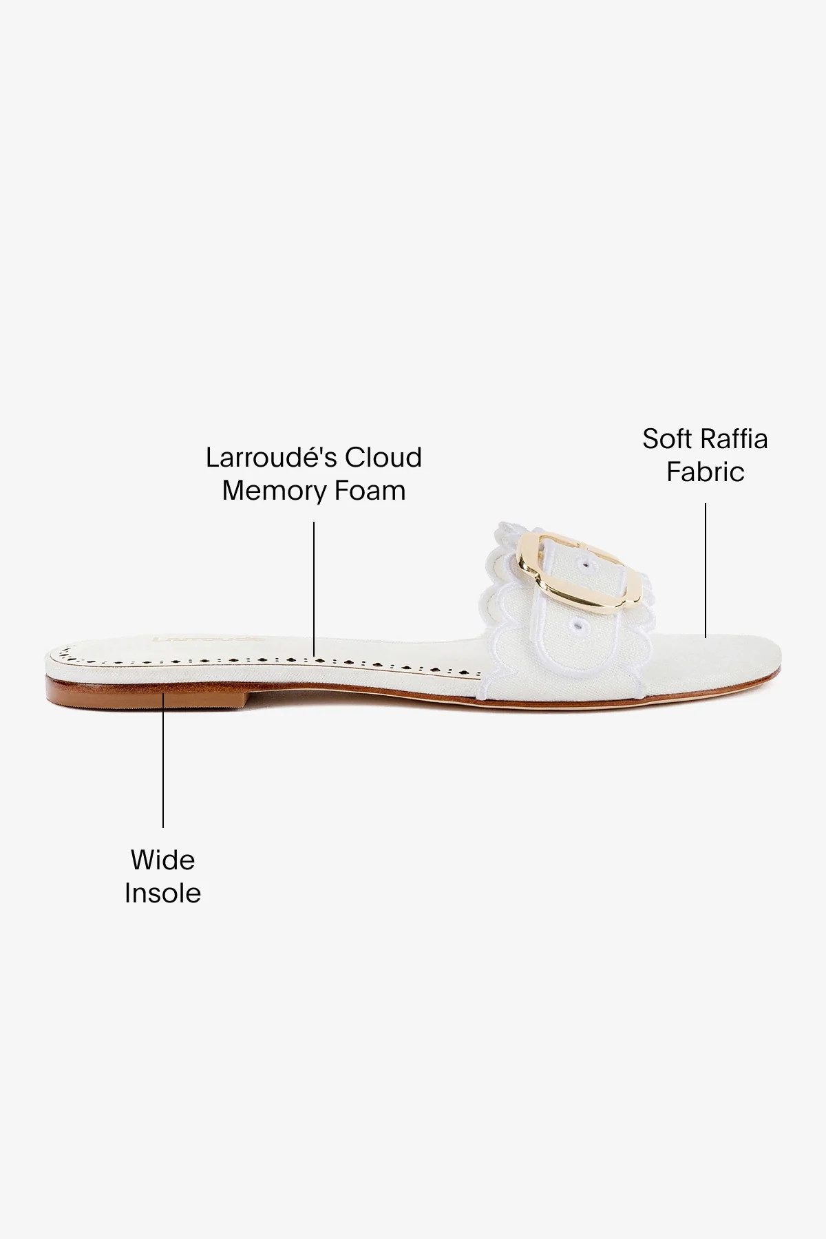 Ivy Broderie Flat Mule In White Raffia | Larroude