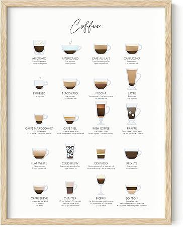 RipGrip Coffee Art Print - Cafe Decor and Coffee Bar Decor College Dorm Poster, Dorm Wall Decor f... | Amazon (US)