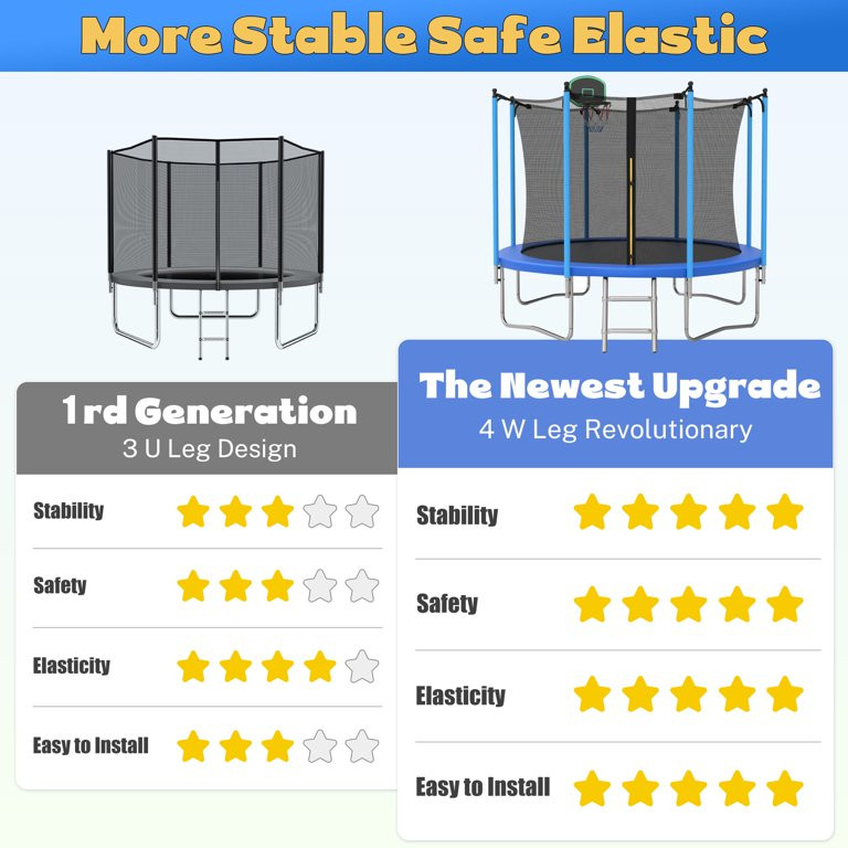 SEGMART 10ft Trampoline for Kids with Basketball Hoop and Enclosure Net/Ladder,Blue - Walmart.com | Walmart (US)