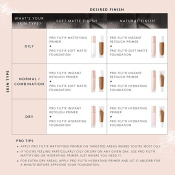 Fenty Beauty by RihannaPro Filt'r Hydrating Longwear Foundation | Sephora (US)