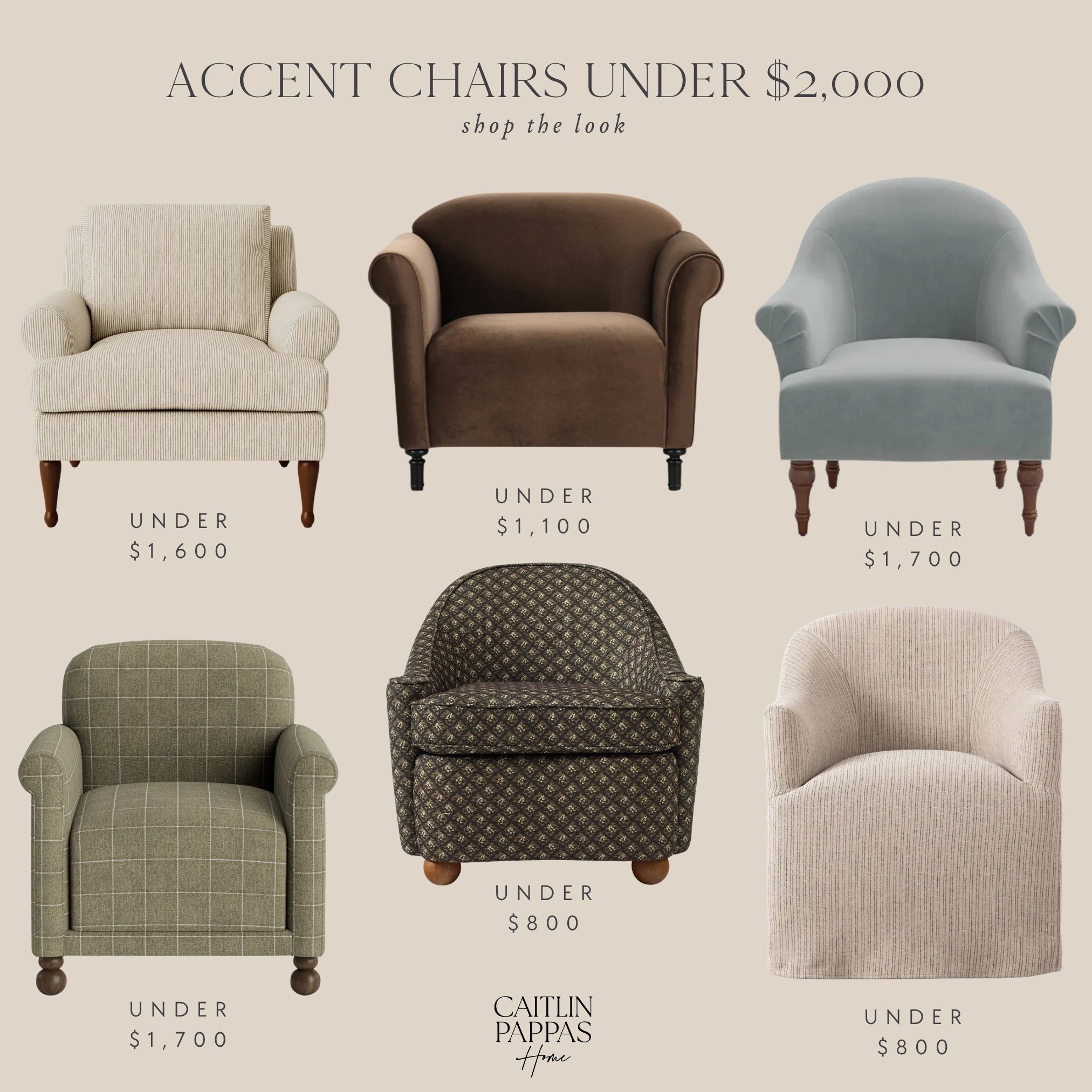 Accent chairs under $2,000 🤍 I love this variety of pattern, solid, and velvet accent chairs. All would be so pretty in a little cozy corner, dining room, library, or even a bedroom.

#LTKHome