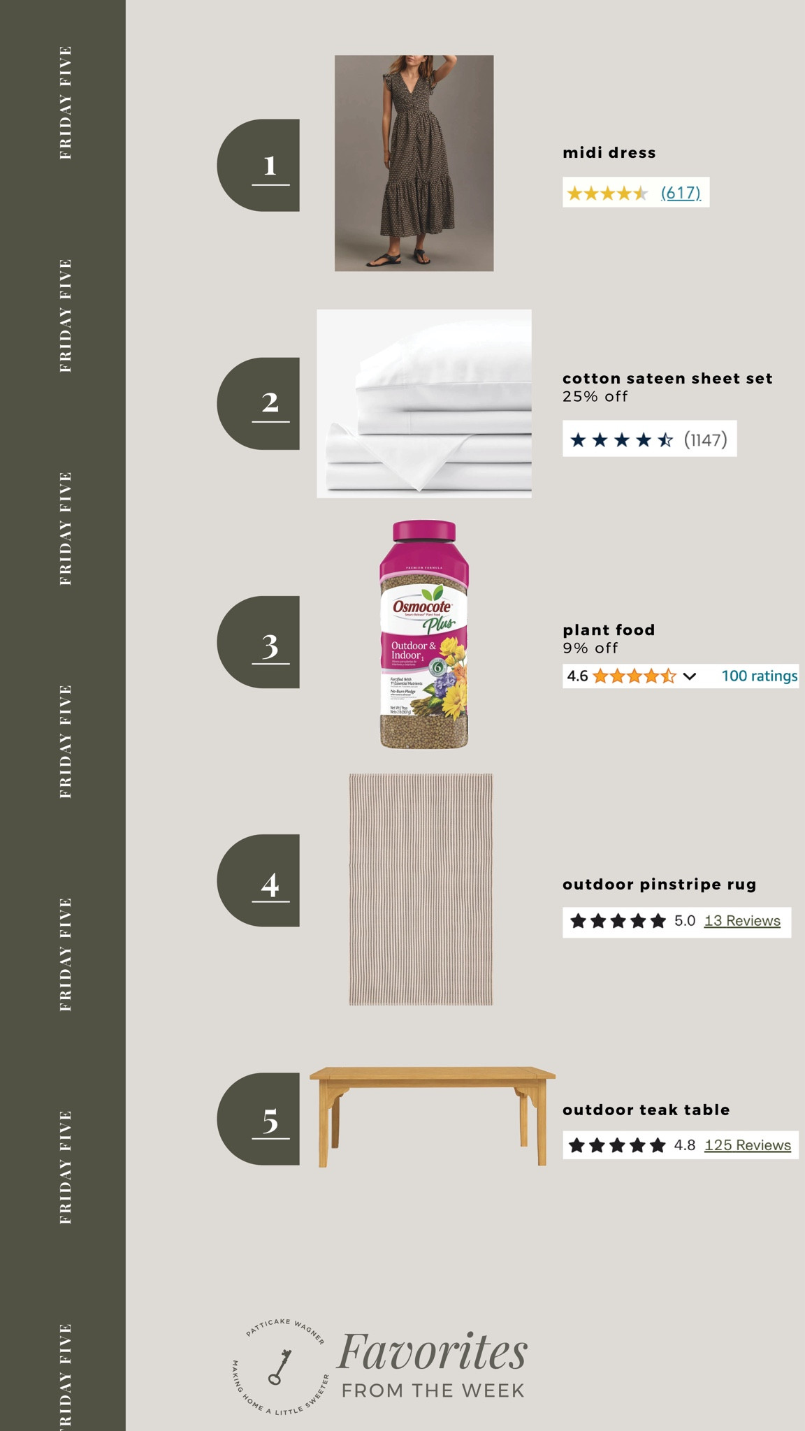 The Friday Five: your favorites from the week. *midi dress, cotton sateen sheet set (my personal fav!), plant food/fertilizer, outdoor pinstripe rug, outdoor teak coffee table

#LTKSaleAlert #LTKStyleTip #LTKHome