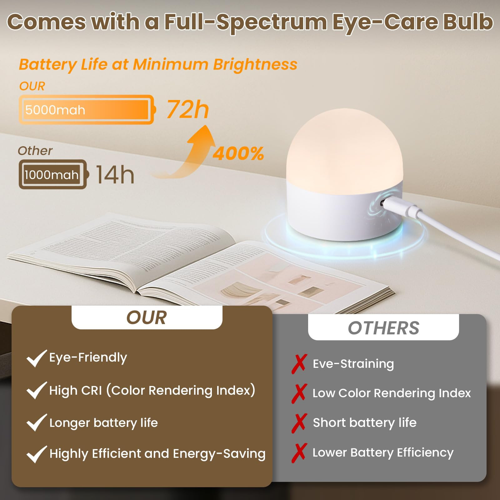 Vintage Battery Operated Wall Sconces - 5000mAh Rechargeable Dimmable Lights with Remote Control ... | Amazon (US)