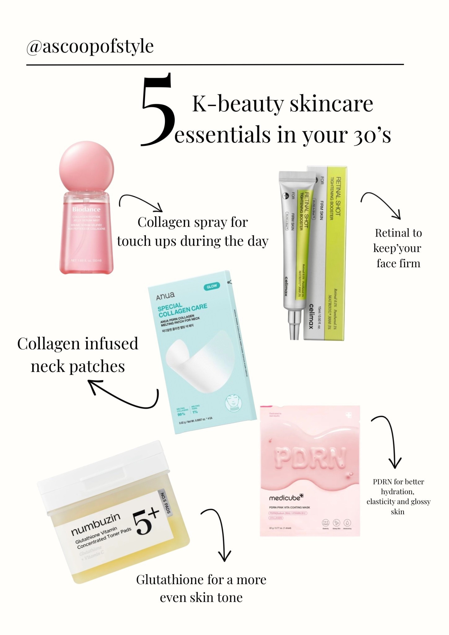 A quick selection ok k-beauty essentials in your 30’s to keep a hydrated and glowy skin #kbeauty #collagen #biodance #ltkskincare

#LTKeurope #LTKbeauty