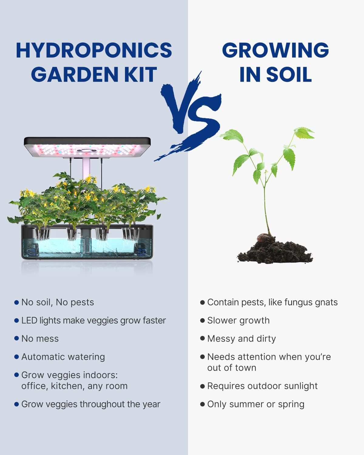 iDOO Hydroponics Growing System Kit 12Pods, Indoor Herb Garden System, with LED Grow Light, Built... | Amazon (US)