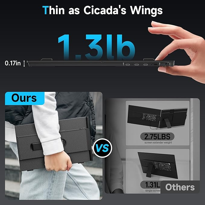 Laptop Screen Extender 0.17" Ultra-Thin, 14.2" FHD 1080P IPS Portable Monitor for Laptop, Dual Sc... | Amazon (US)