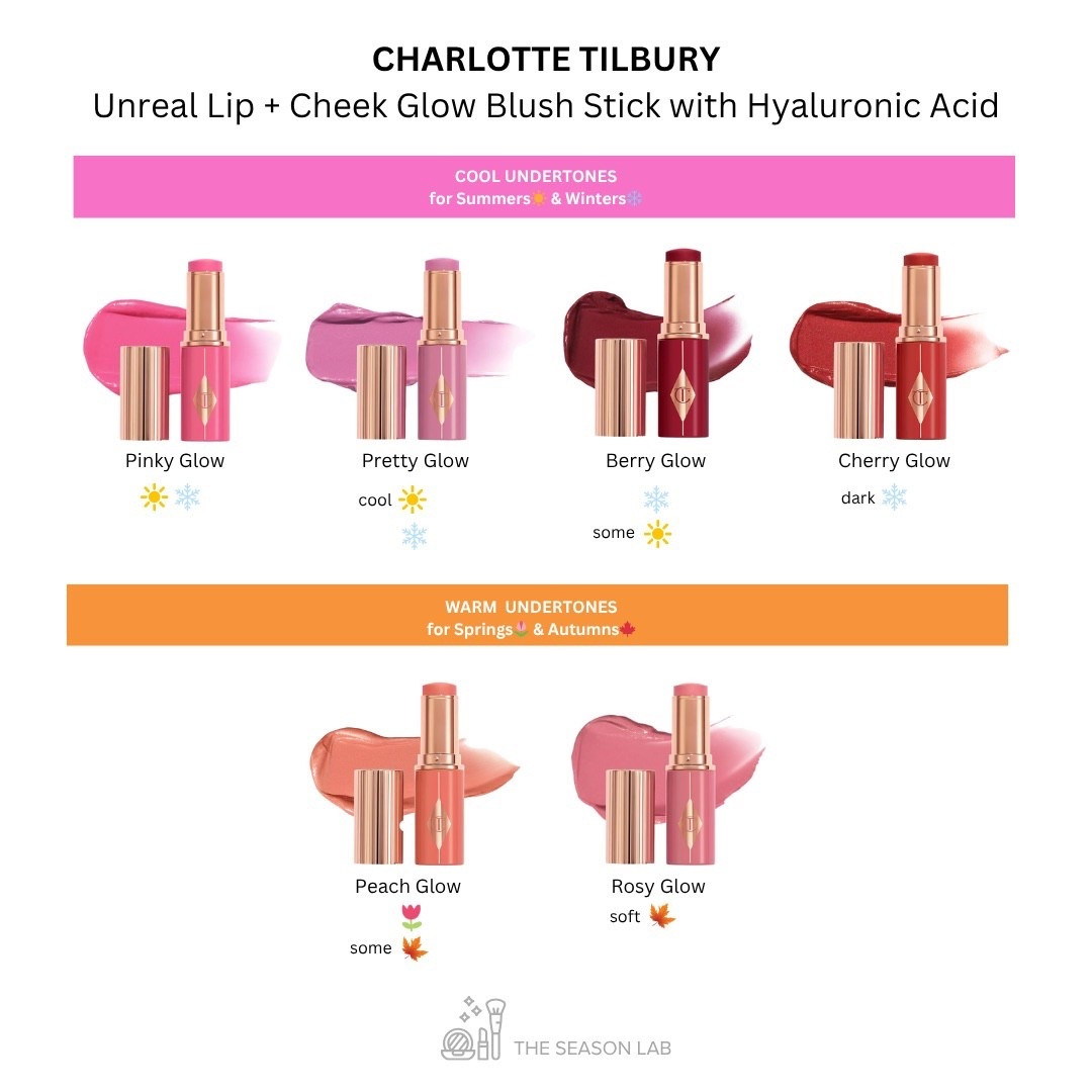 CHARLOTTE TILBURY
UNREAL BLUSH HEALTHY GLOW STICK

Light Summers☀️ may find "Pinky Glow" too vibrant.

"Pretty Glow" is a perfect shade for true cools. Soft Summers☀️ may find it not muted enough.

"Berry Glow" leans cool but could also work for some Cool Summers❄️ looking for a dark blush shade. 

We found "Cherry Glow" leaned a little cool. We liked it best for Dark Winters❄️. Dark Autumns🍁 may find it too cool & Bright Springs🌷 not bright enough.

If you're an Autumn🍁 looking for a pop of bright color ... give "Peach Glow" a try.

"Rosy Glow" leaned neutral warm. It matched best for Soft Autumns🍁 but it could work for other Autumns🍁 & Springs🌷 wanting a softer warm pink shade.

#brightwinter #clearwinter #darkwinter #deepwinter #coolwinter #truewinter #lightspring #brightspring #clearspring #warmspring #truespring #softautumn #warmautumn #trueautumn #darkautumn #deepautumn #softsummer #coolsummer #truesummer #lightsummer

#LTKBeauty #LTKStyleTip