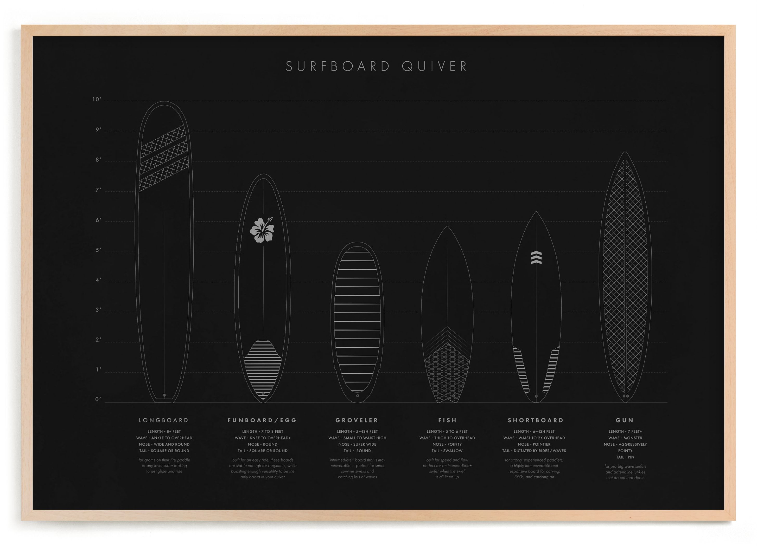 "Surfboard Quiver" - Graphic Limited Edition Art Print by Kamala Nahas. | Minted