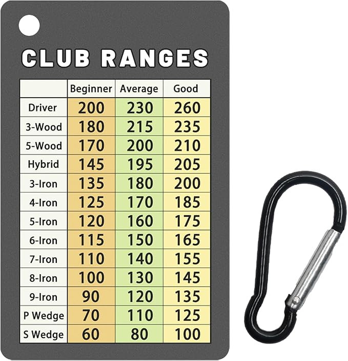 Golf Club Range Chart Card, Easy Carry with Credit Card Size,Sturdy Golf Yardage Card for Seasone... | Amazon (US)