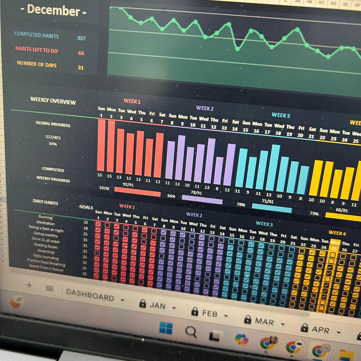 Ultimate Annual Budget Spreadsheet Excel Google Sheets Budget Template Monthly Budget Tracker Fin... | Etsy (US)
