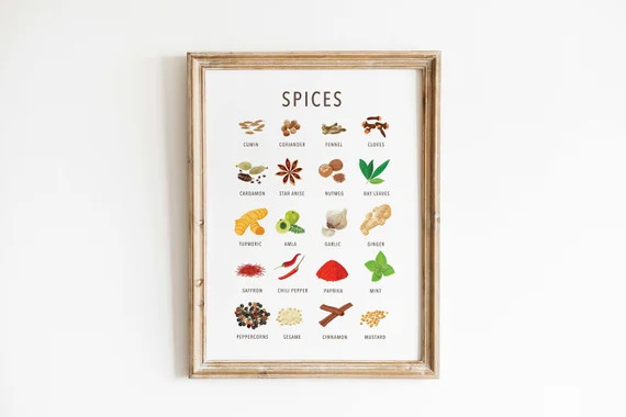Types of Spices Print  Spices Guide Poster  Spice Chart  - Etsy | Etsy (US)