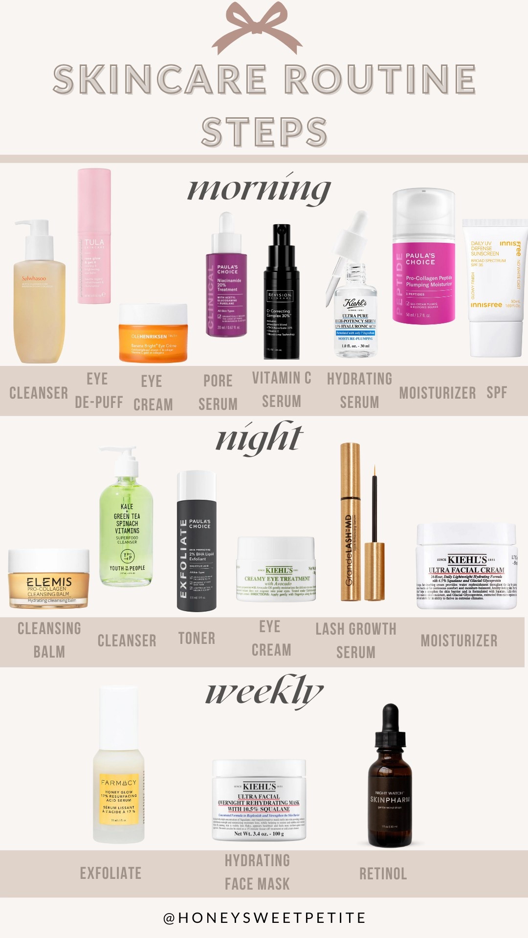 My skincare routine! use code SAVEMORE for up to 20% off!

#LTKBeauty #LTKSaleAlert