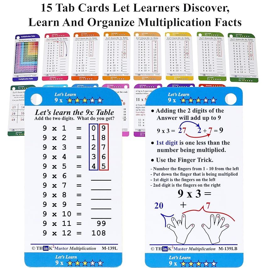 Think2Master Write & Clean Laminated Workbook & Flash Cards - Alphabet, Numbers & Words Reusable Boo | Amazon (US)