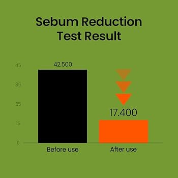 beplain Mung Bean pH-Balanced Cleansing Foam (2.7fl.oz/80ml) | Hydrating & Gentle Face Clenser fo... | Amazon (US)