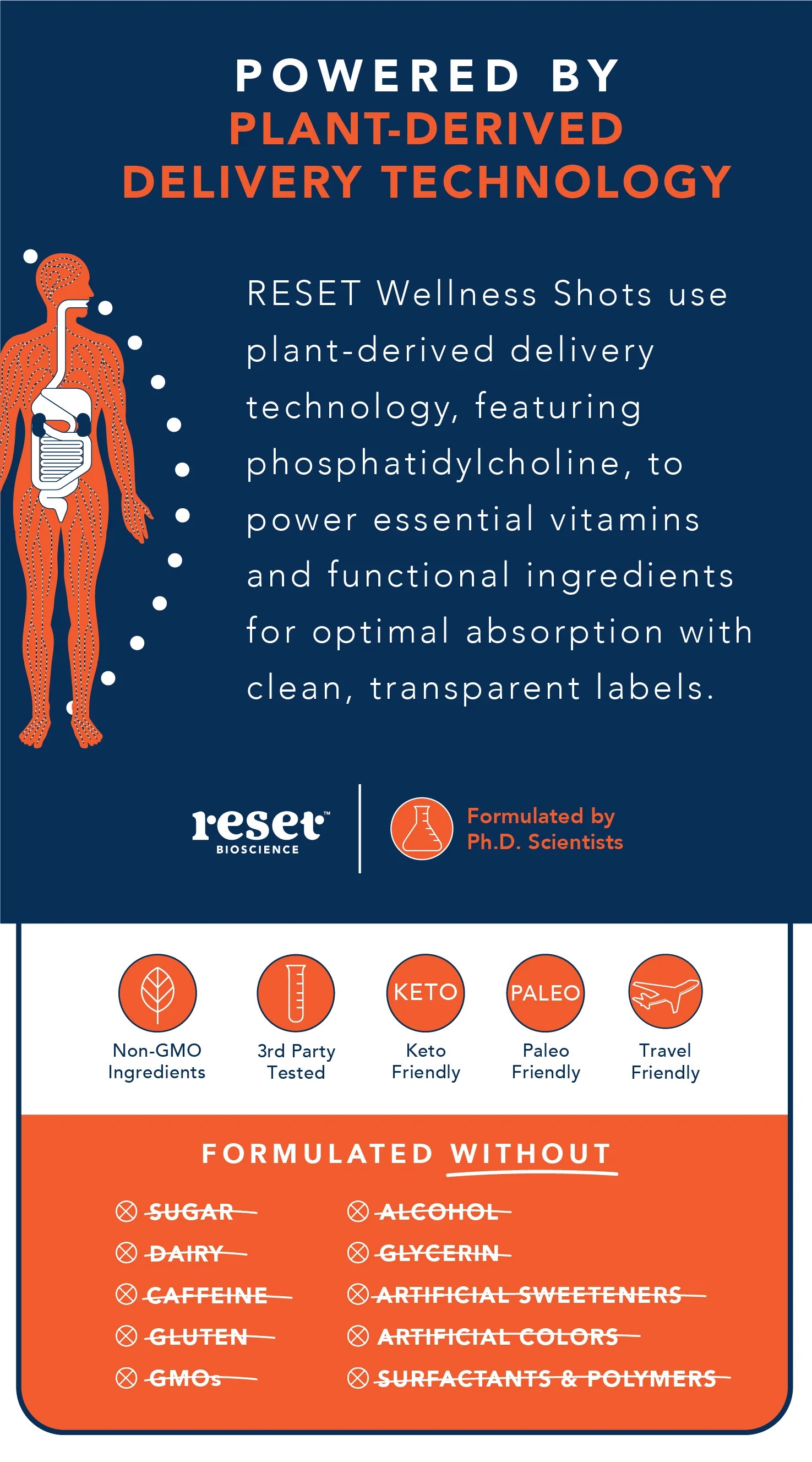 Immunity Wellness Shots offer comprehensive immune support in a keto friendly, non-GMO 
blood ora... | RESET Bioscience