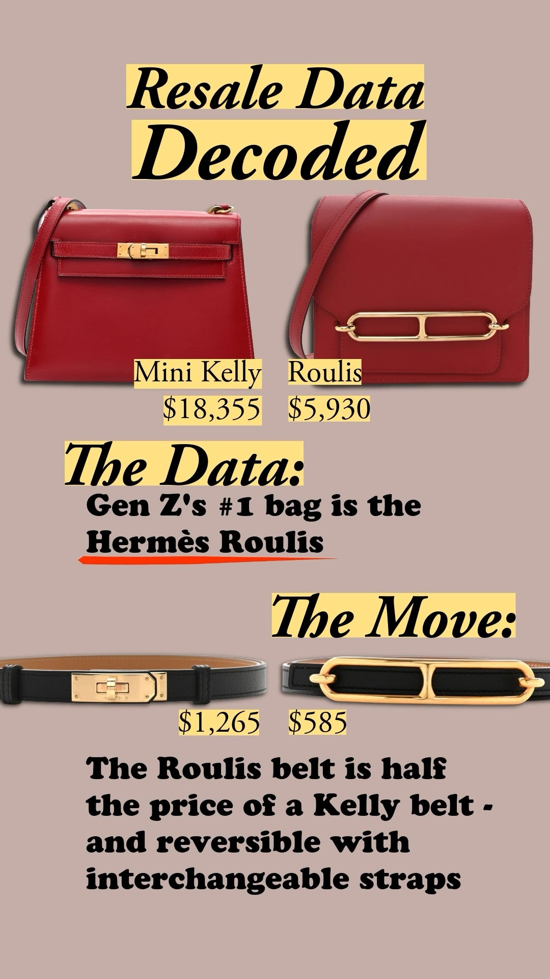 #ad Fashionphile's resale report reveals Gen Z's #1 bag (it's the Hermès Roulis!), – so I had to find alternatives from Hermès and beyond. I'm sharing my favorite preloved luxury picks and @Fashionphile's new Investment Protection Collection - atelier method, at home 👜Fashionphile, Hermès, The Row, Celine, Phoebe Philo, luxury resale, preloved luxury, leather care, investment pieces, luxury belt, French gift, timeless classics, modern classic style

#LTKWorkwear #LTKTravel #LTKHoliday