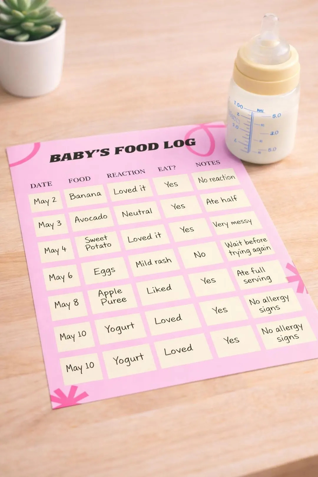 Baby Food Log Printable | Baby First Foods Tracker | BLW Feeding Log | Baby Feeding Chart | Baby ... | Etsy (US)
