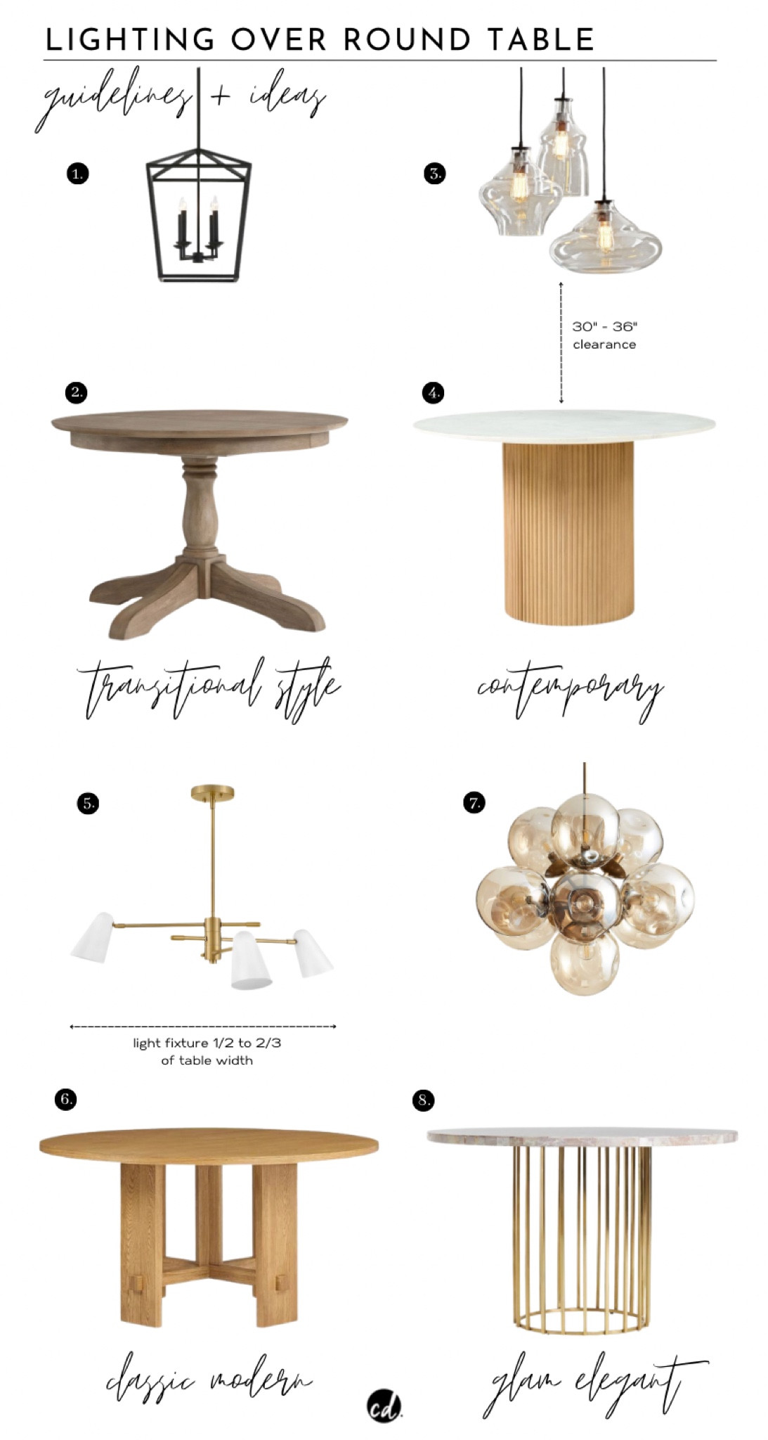 Lighting Over Round Dining Table: Guidelines + Ideas 

#LTKhome