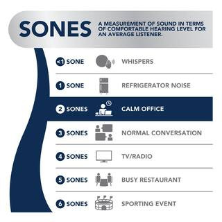 Broan-NuTone Sensonic Series 110 CFM Ceiling Bathroom Exhaust Fan with Speaker and Bluetooth Wire... | The Home Depot