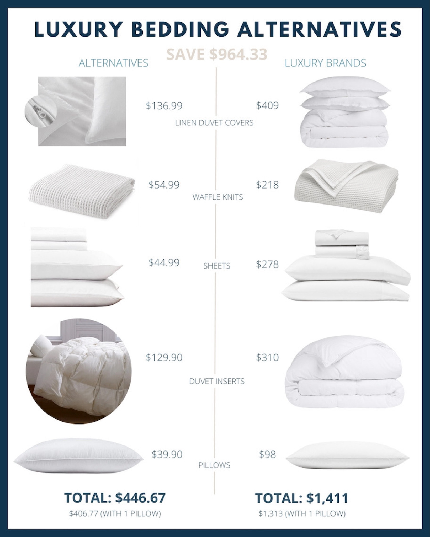 Sara on our team has slept with all of these Parachute Home and Boll & Branch alternatives for over a year and highly recommends them! Shop and save hundreds if you want luxury bedding on a budget. 

#LTKover40 #LTKfindsunder100 #LTKhome