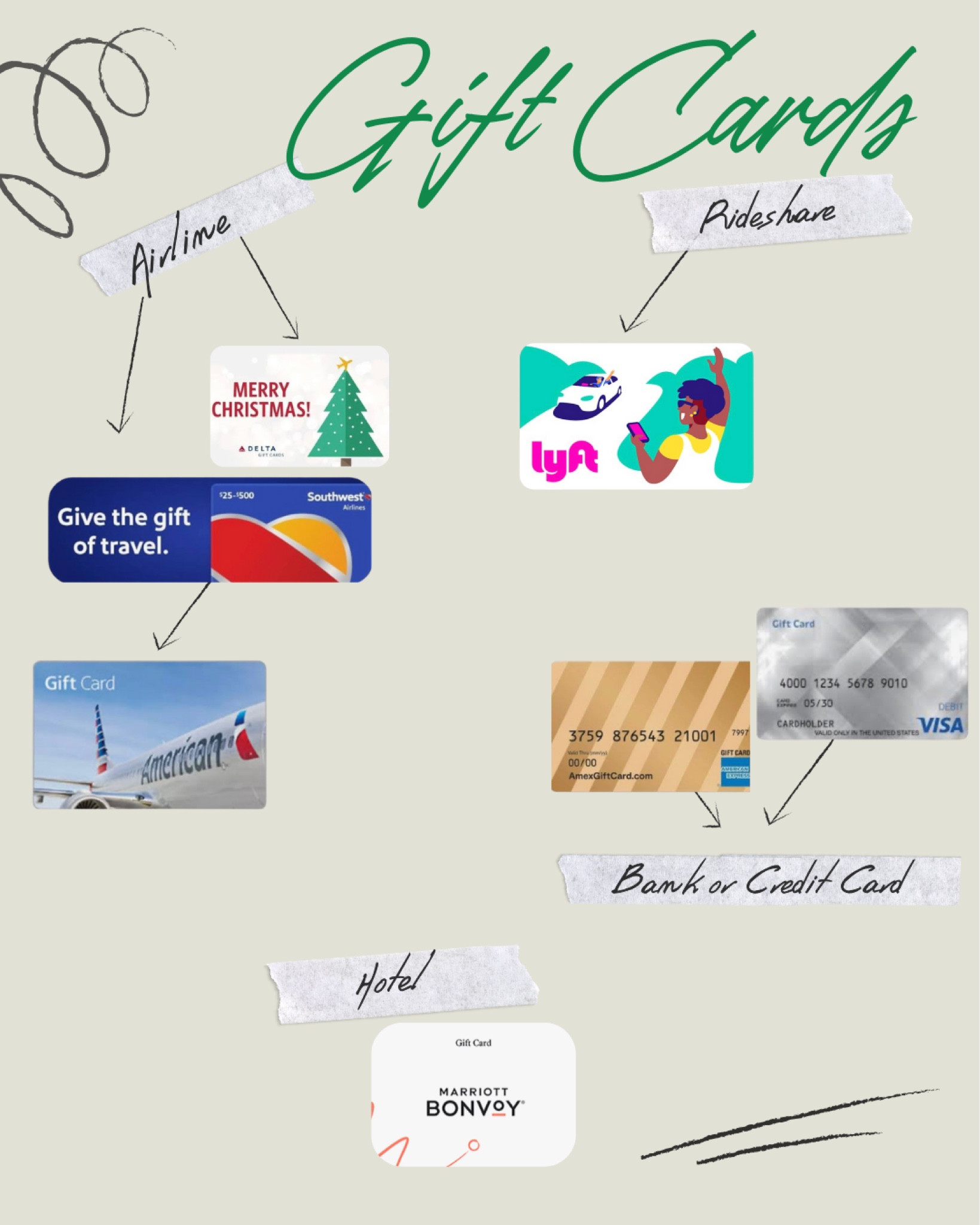 Gift Cards for the Travelers 