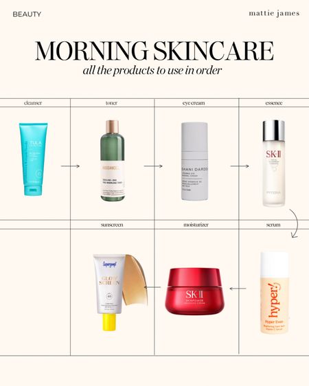 Morning Skincare products and the order they go in. 

#LTKfindsunder50 #LTKbeauty #LTKfindsunder100
