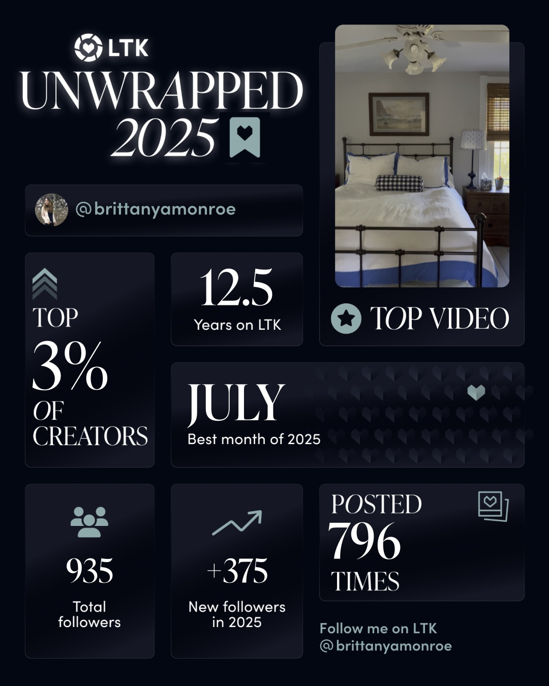 Guys, this just made my day! I’m so grateful to LTK for giving me a creative outlet & a way to monetize my love for style all those years ago & I’ve loved it here ever since! I’ve still got some more growing & learning to do & I can’t wait to see where this next year takes me (& LTK!)! Follow me here for style & fashion, home, clean beauty, motherhood, & a little bit of wellness 

#LTKmomlife #LTKU #LTKdayinmylife