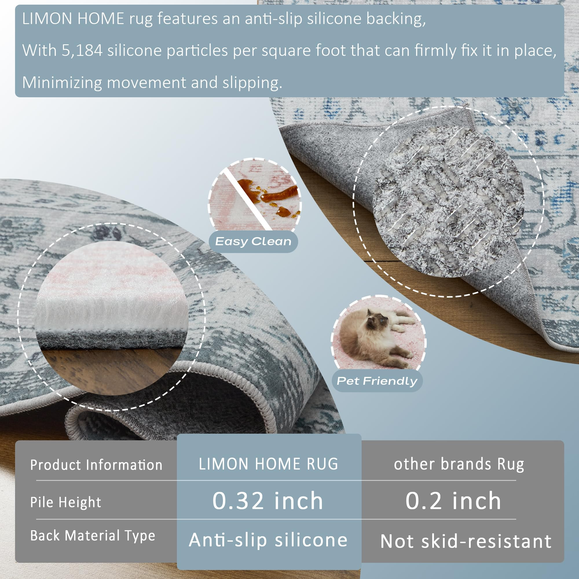 Blue and Gray Area Rug 5x7,Washable Light Blue Floral Rug Boho Velvety Soft for Bedroom,Dorm,Farm... | Amazon (US)