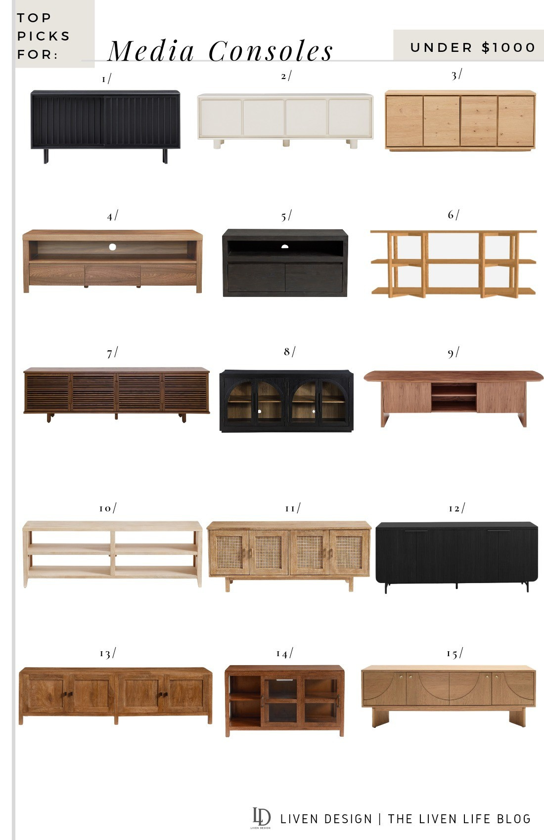 Media console under $1000. Entertainment cabinet. TV cabinet. Media cabinet. Sideboard 

#LTKSeasonal #LTKSaleAlert #LTKHome