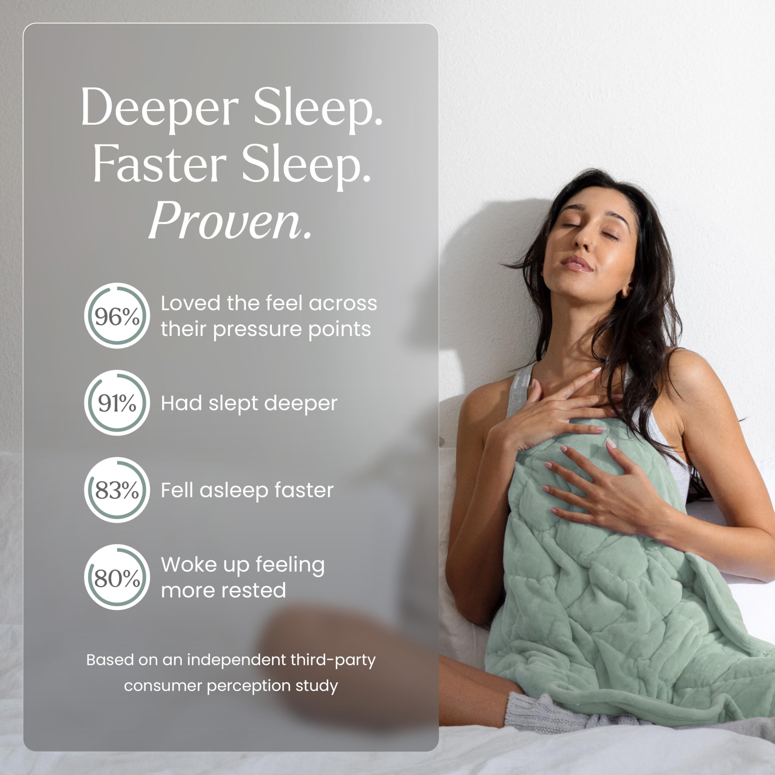 Amazon.com: nodpod Body 6.5lb Patented Compact Weighted Blanket I Perfect for Relaxation, Sleeping & Travel l I Glass Bead Filled, Machine Washable (29" x 24") - Sage : Home & Kitchen | Amazon (US)