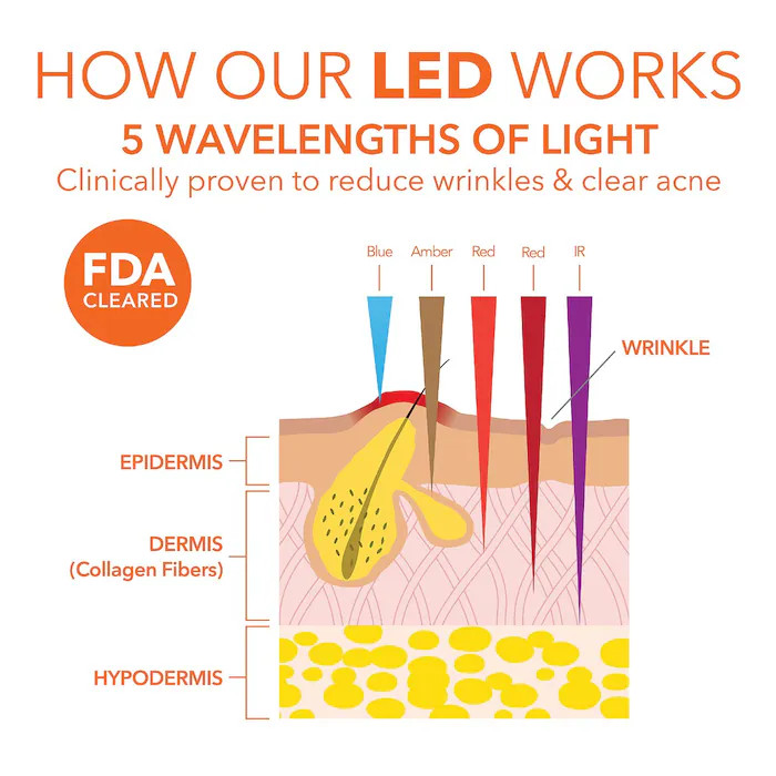 DRx SpectraLite™ FaceWare Pro 3-Minute LED Device | Sephora (US)