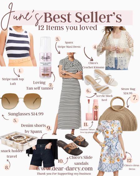 June's 12 Best Sellers
1. Stripe Tank Top—Loft tank tops are a closet staple. They're comfortable and great to layer or wear alone. 
2. Self-Tanner   - Loving Tan- Self-tanner Use Code: DARCYMITT will receive a free tanning mitt.
3. Spanx- Stripe Air Essentials Maxi Dress- I adore how soft this dress is. This dress is also easy to style, perfect for travel, and can be worn in multiple seasons by layering. It fits true to size and works for tall girls who have it in petite sizes.

4. Crochet Kimono—Chico's Crochet Cotton Kimono has an easy-breezy style. 
5. Amazon find– Sunglasses $14.99-SOJOS Trendy Oversized Hexagonal Sunglasses 
6. Acrylic Block Heel- Crafted with a soft, slightly padded leather upper, this design features a Lucite gem-shaped On SALE $27.98-34.98

7. Straw Bag -$24.99
8. Snack Holder- Amazon find, perfect for travel
9. Denim shorts– by Spanx-denim shorts are flattering, fit true to size, and are perfect for dressing up or down.
SAVE 10% off all Spanx with my CODE: DEARDARCYXSPANX. 
10. Leather Slide Sandals- by Chico’s-Crafted with a they're perfect for pairing with cropped pants, jeans, or dresses. On sale for $27.98
11. Charlotte Tilbury– New Lip Plumper- Pillow Talk Big Lip Plumpgasm Plumping Lip Gloss
12. Citrus dress—Chico's Silk Blend Tropical Shirt Dress is a favorite for this season. This design features a colorful tropical print on luxurious cotton and silk blend fabric. It also has a drop waist fit with a concealed 3/4 front placket and a removable tie waist belt. Sale 50% off Now $79
 


#LTKSummerSales #LTKStyleTip #LTKSaleAlert