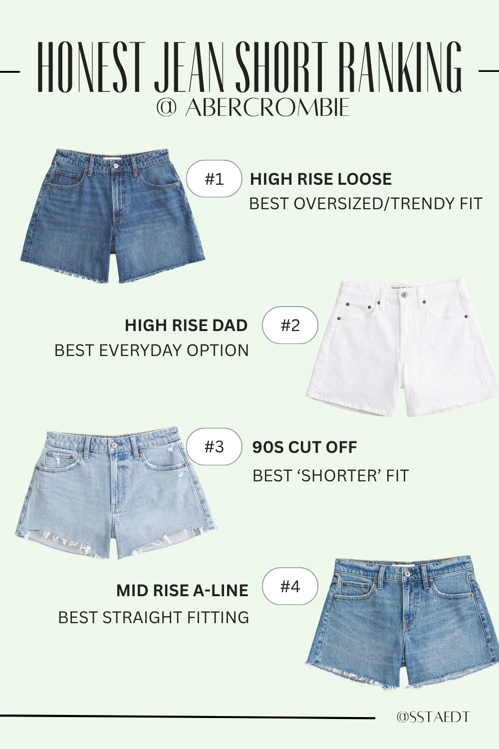 ’ve officially tried enough Abercrombie jean shorts to finally rank the styles actually worth buying for summer 👀 If you’ve been stuck deciding between the different Abercrombie denim shorts fits, here’s my honest ranking based on comfort, fit, length, and how wearable they are for everyday summer outfits.

My favorite Abercrombie shorts this year:
#1 High Rise Loose Shorts → best oversized/trendy fit
#2 High Rise Dad Shorts → best everyday denim shorts
#3 90s Cut Off Shorts → best shorter inseam
#4 Mid Rise A-Line Shorts → best straight fit

What I like about Abercrombie denim shorts compared to other brands is that they actually feel comfortable while still looking flattering and elevated. Most of these work really well for casual summer outfits, vacation outfits, everyday basics, and capsule wardrobe style.

If you’re looking for women’s denim shorts that don’t feel too tight, stiff, or uncomfortable in the summer heat, these are definitely worth trying.

#LTKStyleTip #LTKSeasonal #LTKunder50
#denimshorts #abercrombie #summeroutfits #casualstyle #capsulewardrobe 

 #LTKootd #LTKSeasonal #LTKOver40