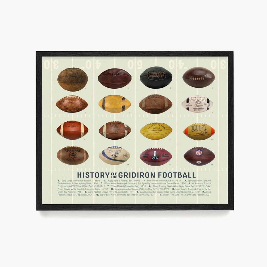 History of the Gridiron Football Poster, Football Wall Art, Football Gift, Game Room Decor, Evolu... | Etsy (US)