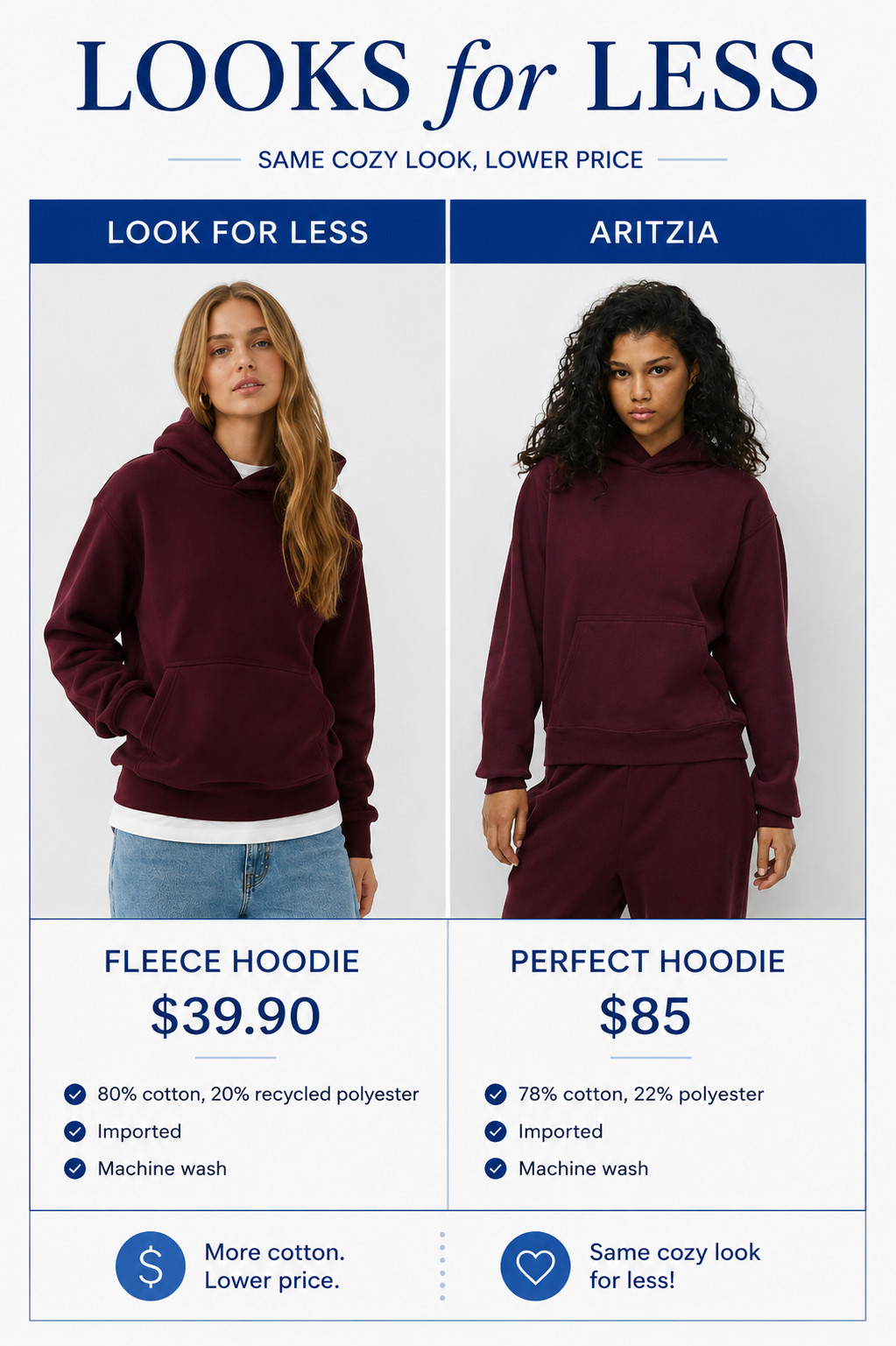 The teen-approved hoodie you’re going to want to know about.

I found a $39.90 look-for-less for the Aritzia Perfect Hoodie — and honestly, the resemblance is pretty impressive. Even better: the $39.90 version is 80% cotton, compared with 78% cotton in the $85 Aritzia hoodie.

Perfect for teen girls, high school outfits, back-to-school shopping, fall outfits, casual outfits, cozy outfits, travel days and everyday wear.

If your teen has been asking for the Aritzia look, this is one I’d check out before spending $85.

Shop both options through the links.

#lookforless #aritzia #aritzialookforless #teenfashion #teenstyle #teenoutfits #teenfashiontrends #teenagefashion #teenfashions #teenagers #highschooloutfits #backtoschool 

 #LTKcanada #LTKfall #LTKfamily