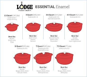 Lodge 6 Quart Enameled Cast Iron Dutch Oven with Lid – Dual Handles – Oven Safe up to 500° F... | Amazon (US)