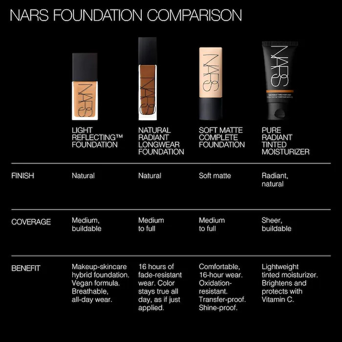 Natural Radiant Longwear Foundation | Sephora (US)