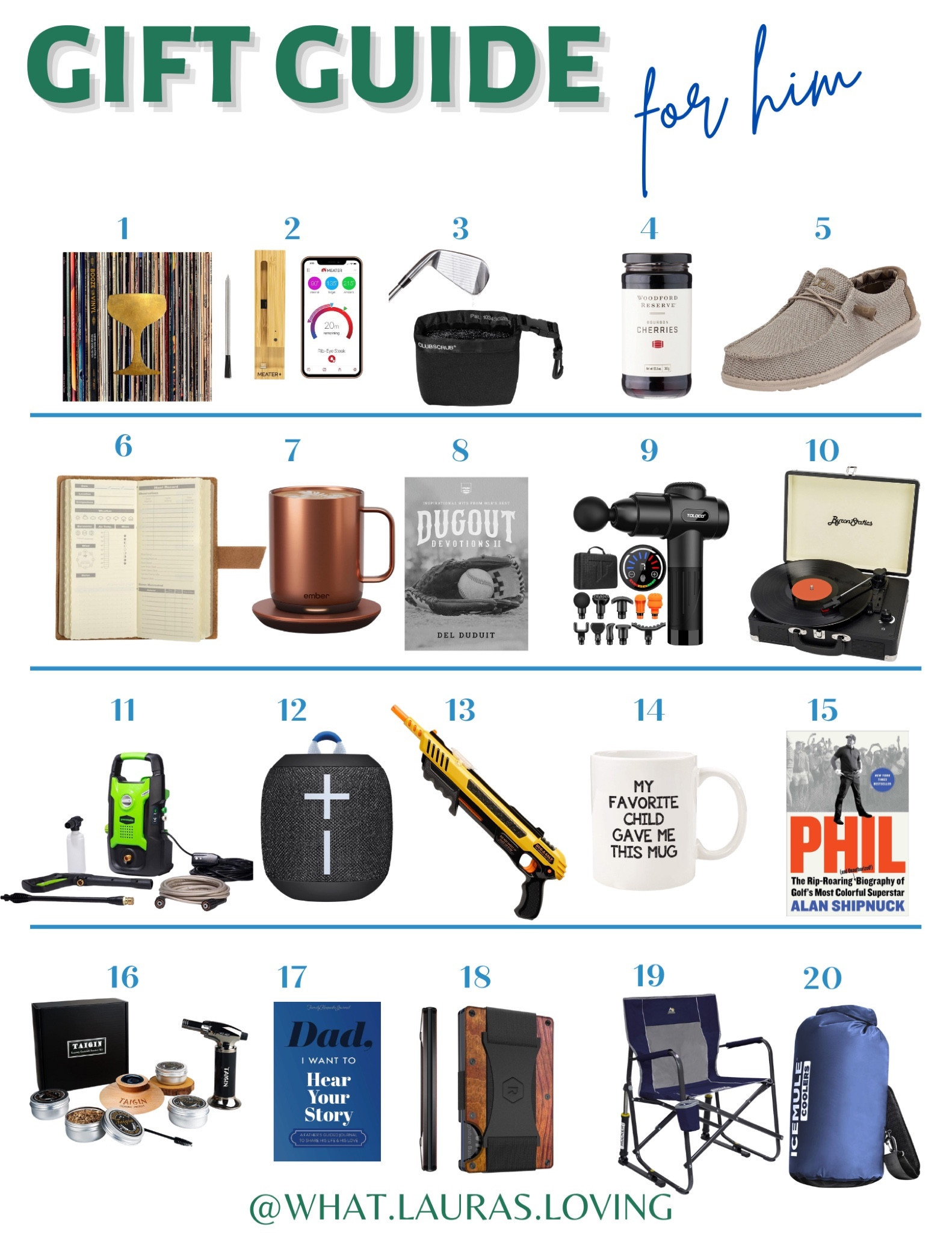 2023 Gift Guide - Him (Part 1)