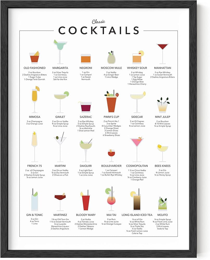 Cocktail Mixology Wall Art Print for Bar - by Haus and Hues | Alcohol Bar Themed Kitchen Home, Of... | Amazon (US)