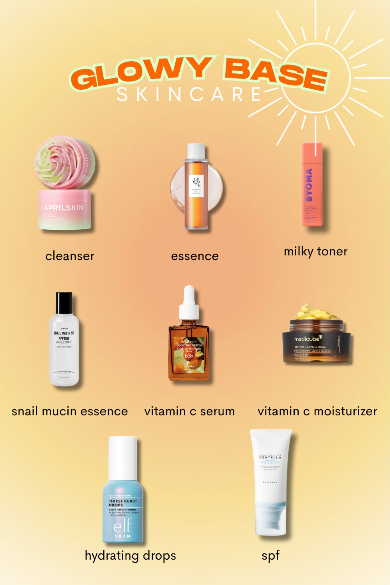 The perfect dewy & glowy skincare base💧#skincare #glassskin #glowy

#LTKcanada #LTKbeauty