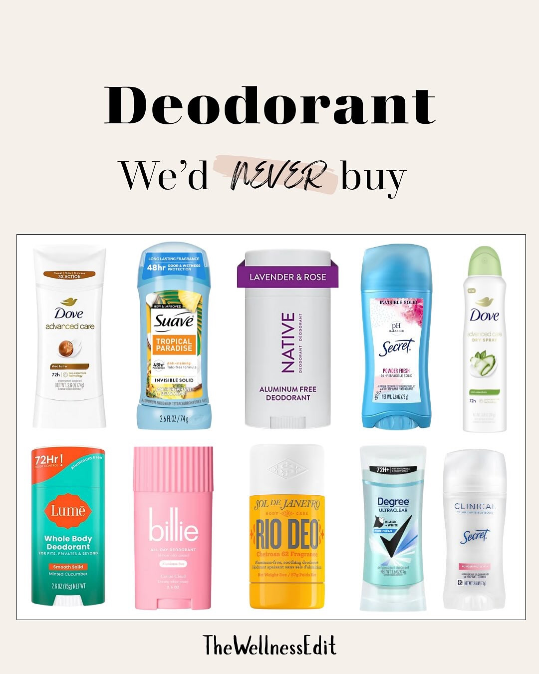Let’s talk deodorant.

 It’s something we use every single day… but most conventional deodorants and antiperspirants are loaded with ingredients that can do more harm than good. 👀

🚫 Common offenders include:
Aluminum compounds → Block sweat by clogging pores + linked to long-term health concerns
Artificial fragrances → A cocktail of chemicals that can irritate skin and act as hormone disruptors
Parabens & preservatives → Interfere with hormone balance
Triclosan → Antimicrobial chemical tied to resistance and endocrine issues
Synthetic dyes → Totally unnecessary and potentially irritating

✨ The good news? Natural, non-toxic deodorants do work—and without the hidden risks.

🌱 Look for ingredients like:
Arrowroot powder or baking soda → Absorb moisture naturally
Magnesium hydroxide → Neutralizes odor without blocking sweat
Coconut oil & shea butter → Nourish and protect sensitive underarm skin
Essential oils → Add natural scent and antimicrobial benefits

💡 Here’s the truth: sweating is your body’s natural way of detoxing and regulating temperature. You don’t need to stop it—you just need to manage odor safely.

Switching to a clean deodorant means less daily chemical exposure, healthier skin, and peace of mind every time you apply. 🌿

brands mentioned! 
- @eoproducts 
- @littleseedfarm 
- @attitude_living 
- @rowe_casa_organics 
- @agentnateur 
- @humblebrands 
- @just.ingredients.shop 
- @primallypure (use code WellnessEdit10 for 10% off your next purchase!)
- @eachandevery  

#nontoxic #nontoxiclifestyle #nontoxicproducts #lowtox #loxtoxliving #lowtoxlife #nontoxicdeodorant #deodorant #nontoxicbeautyproducts #nontoxicbodycare #healthy #healthylifestyle #healthyliving #healthymindhealthybody