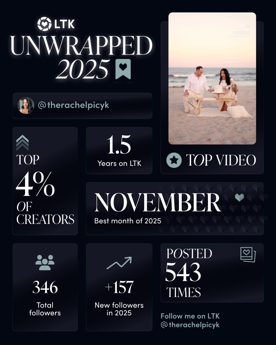 My year in review… I can’t believe I’m in the top 4% of creators?! Feeling so grateful for this platform, and especially for all of YOU! Thank you for being here 🥹🤍

#LTKmomlife #LTKPetite #LTKdayinmylife