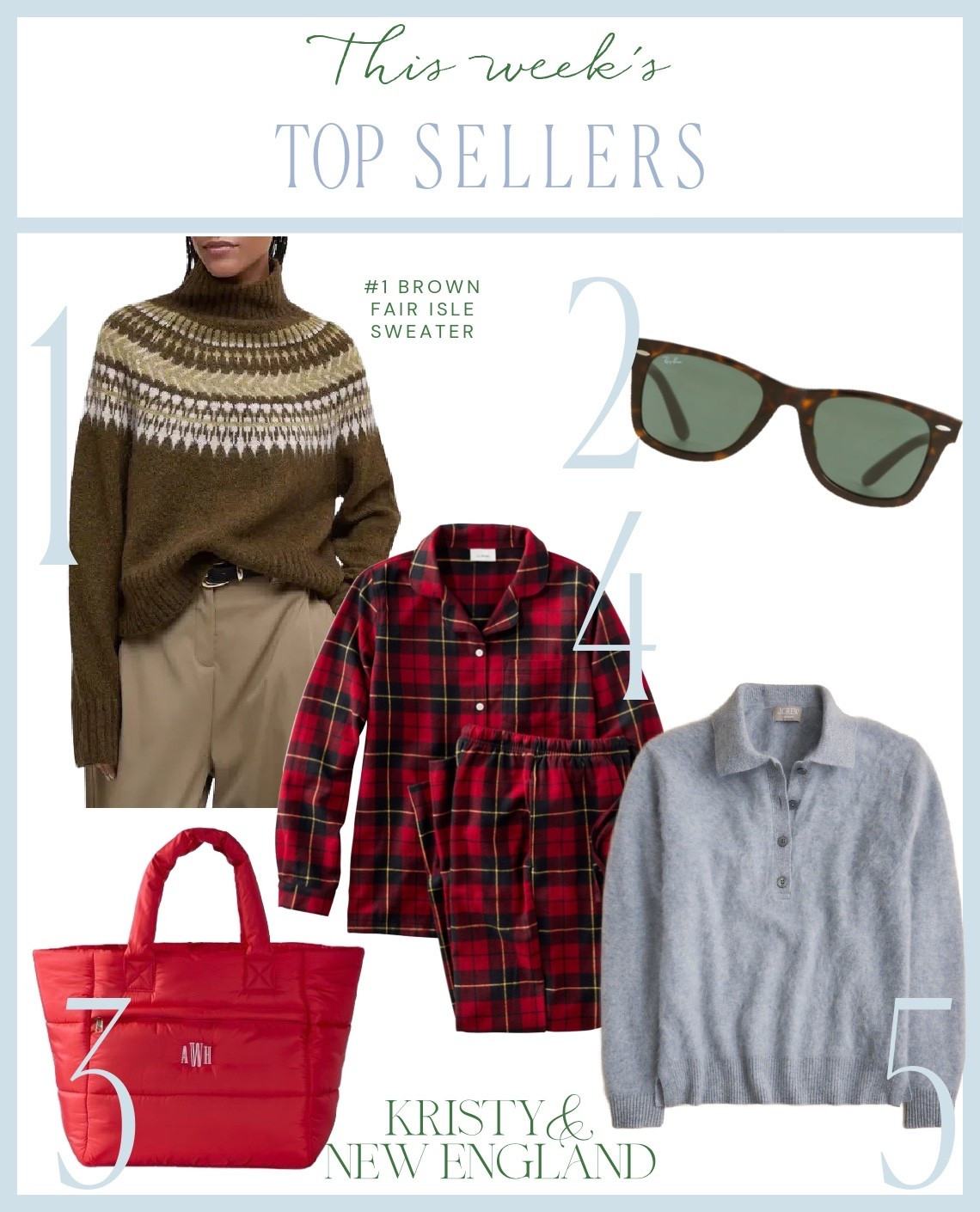 Top sellers of the week #1 Brown Fair Isle Sweater #2 RayBan Wayfarer Sunglasses #4 Red Packable Puffer Tote Bag #4 Red Flannel Pajamas #5 Gray Brushed Cashmere Sweater