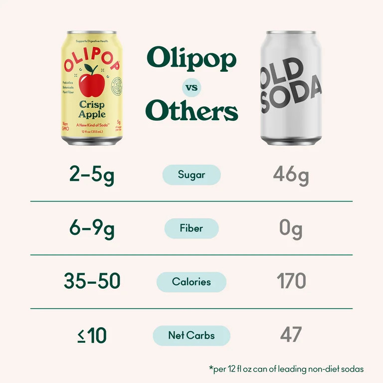 Olipop Prebiotic Soda, Beverages with Prebiotics, Botanicals & Plant Fiber, Crisp Apple, 12 fl oz | Walmart (US)