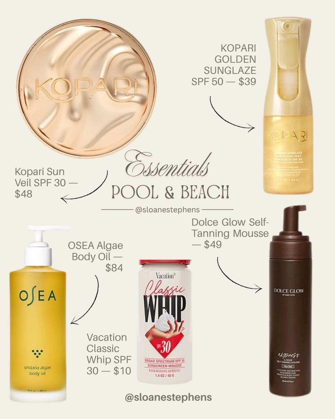 Glow mode: activated ✨ Sharing the ultimate pool & beach bag beauty essentials for that effortless, sun-kissed summer shine! From lightweight sun protection to hydrating body oils and top tier self tanners, these products keep your skin glowing, nourished, and protected all season long. Tap the link to shop everything directly! ☀️🌊

Featured Products:
 Kopari Sun Veil SPF 30
 Kopari Golden Sunglaze SPF 50
 OSEA Undaria Algae Body Oil
 Vacation Classic Whip SPF 30
 Dolce Glow Self-Tanning Mousse
SEO Keywords & Search Terms
 High-Volume Keywords: Beach essentials, pool day beauty, sun care routine, glowy skin products, best SPF, self tanner, body oil, summer beauty must-haves.

Kopari Sun Veil, Kopari Sunglaze, OSEA Algae Body Oil, Vacation Classic Whip SPF, Dolce Glow self tanner.

#LTKbeauty #LTKunder50 #LTKsummer #BeachEssentials #PoolDay #SunCare #GlowySkin #BodyCareRoutine #SummerBeauty #SelfTanning

#LTKsummer #LTKeurope #LTKtravel