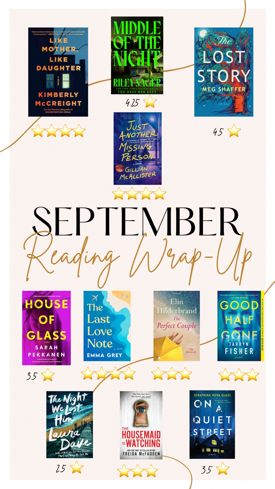 Books I Read In September 



#LTKHome
